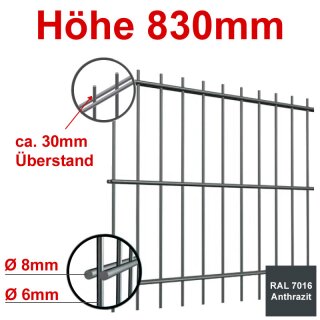 Stabgitterzaun - Zaunelement Höhe 830mm, Breite 2500mm - Anthrazit 7016