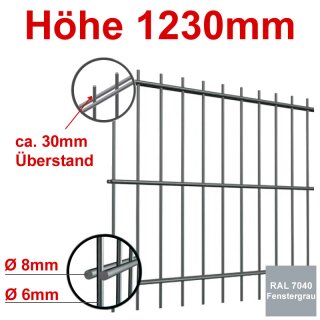 Stabgitterzaun - Zaunelement Höhe 1430mm, Breite 2500mm - Fenstergrau 7040