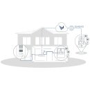 Gegensprechanlage Innenstation IP Video A1101 - Weiß