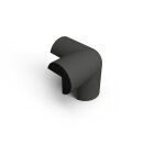 Schutzecken für Warn- und Schutzprofile