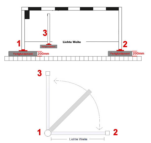Mobile Schranke Handbetätigt Dreh-Horizontal Sperrbreite